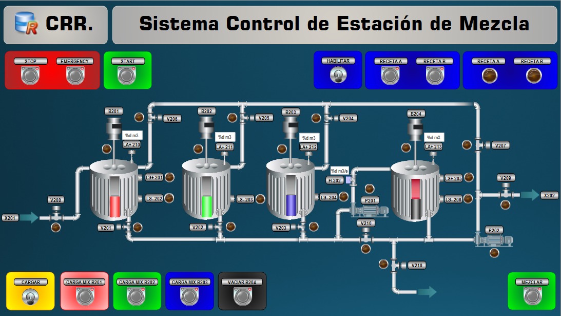 SCADA Pintura