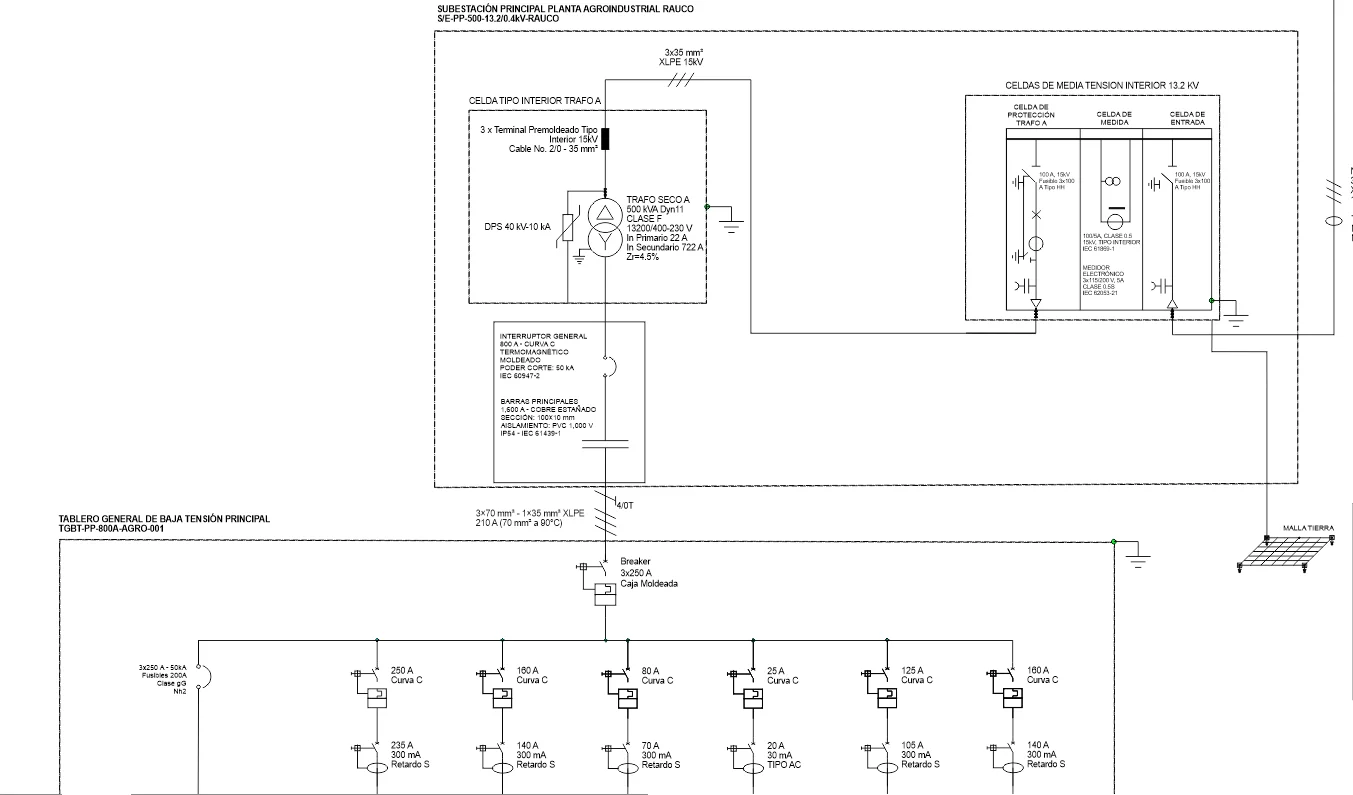 Diseño de Planos Unilineales para Subestación Eléctrica en Temuco